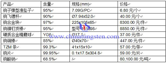 2016421ծa(chn)Ʒr(ji)