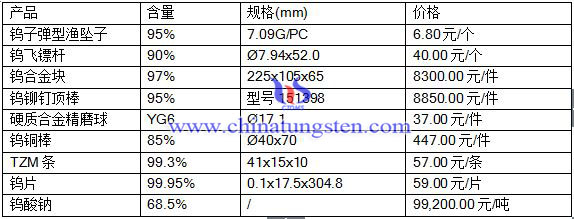2016517ծa(chn)Ʒr