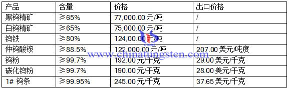 2016518uƷr(ji)