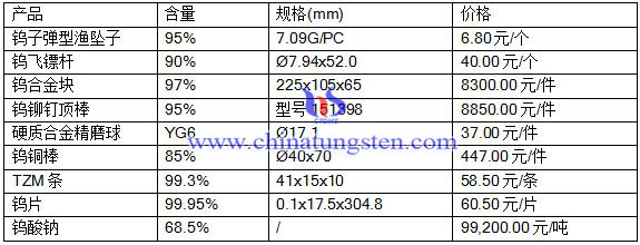 201675ծa(chn)Ʒr