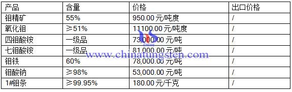 2016624fr(ji)