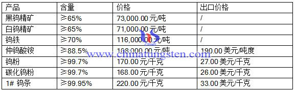 2016729ur