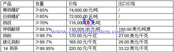201682ur