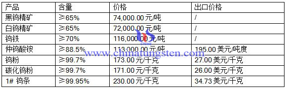 201688ur(ji)