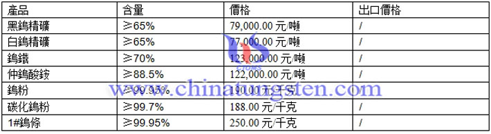 鎢精礦、仲鎢酸銨、鎢粉最新價(jià)格圖片