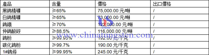 仲鎢酸銨、鎢粉、碳化鎢粉最新價(jià)格圖片