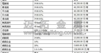 音訊:地緣政治緊張氣氛令滬期銅承壓