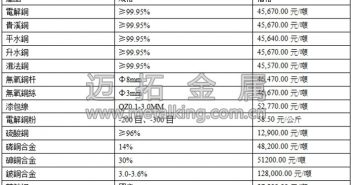 音訊:資金面壓力大 國(guó)內(nèi)商品大跌
