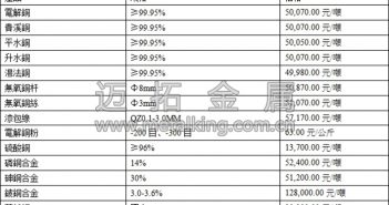 音訊:國內(nèi)宏觀環(huán)境改善 滬銅沖高回落