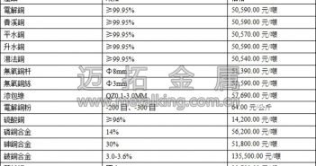中國經(jīng)濟(jì)資料良好 銅價近期區(qū)間震盪