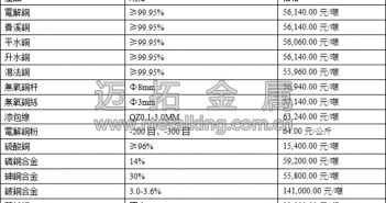 滬銅大幅上行 下游駐足觀望
