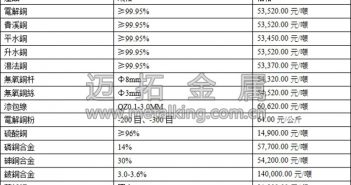 滬銅小幅上漲 市場(chǎng)避險(xiǎn)氛圍濃厚