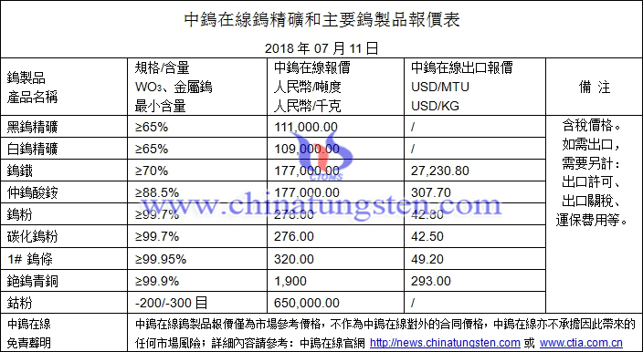 2018年7月11日鎢價(jià)格圖片