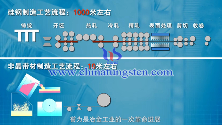 非晶帶材-冶金工業(yè)的一次革命圖片