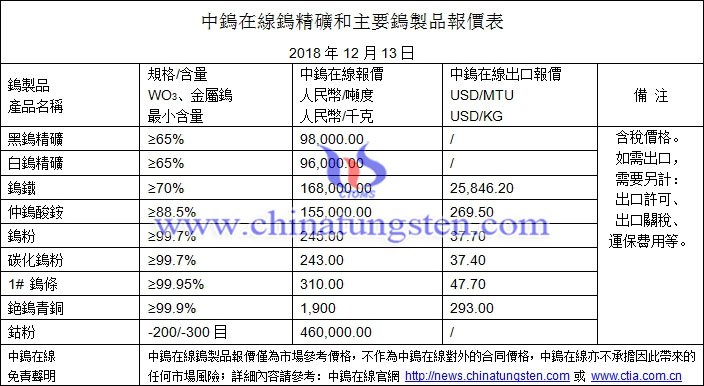 2018年12月13日鎢價(jià)格圖片