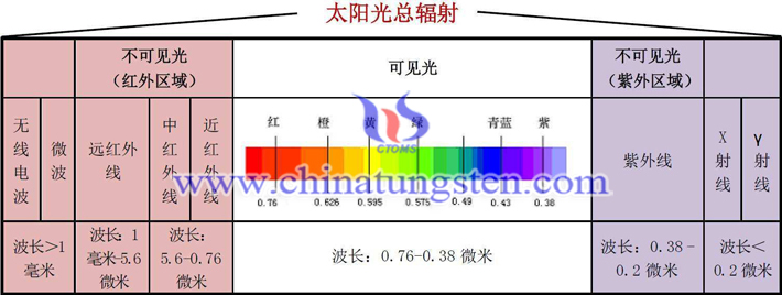 太陽光波普?qǐng)D片