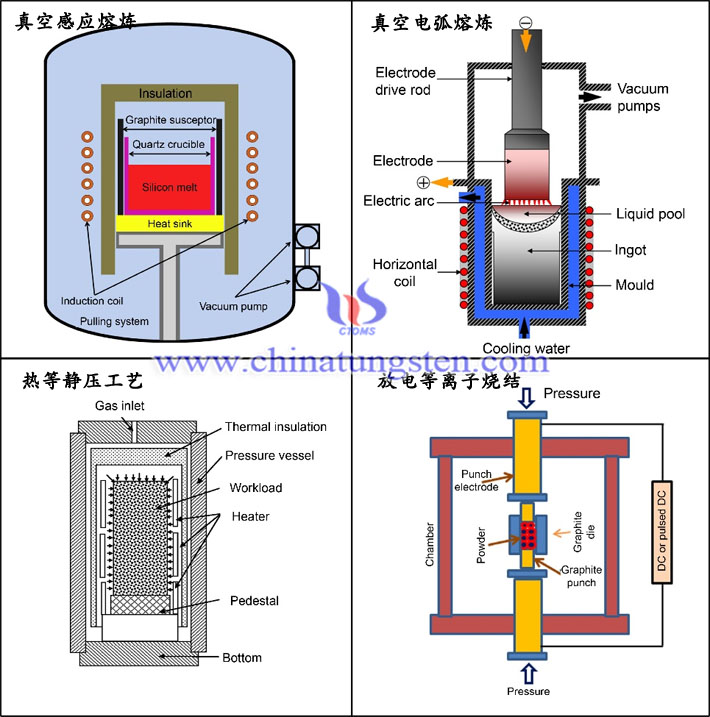 鎢合金鋼的製備方案原理圖(圖源:JingWei Zhao/Tungsten)