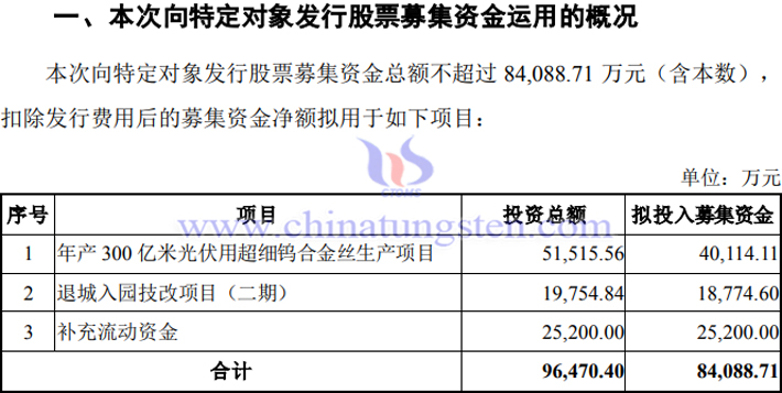 翔鷺鎢業(yè)建設(shè)年産300億米光伏用鎢絲生産項(xiàng)目公告