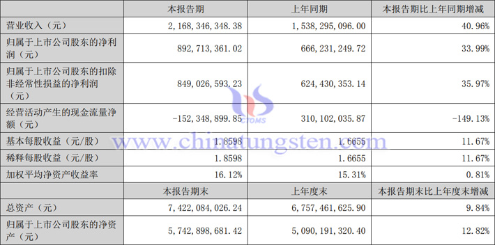 美暢股份2023年上半年業(yè)績報(bào)告