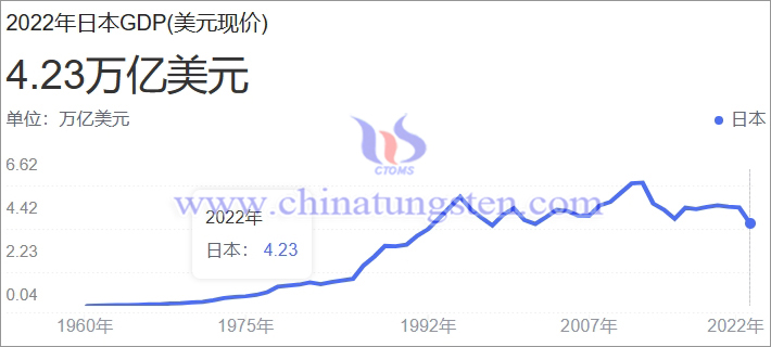 日本GDP，中經(jīng)資料