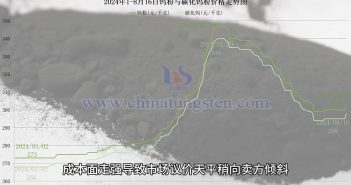 直播新聞:鎢精礦價格堅挺 APT與鎢粉跟漲 鎢粉價格走勢圖