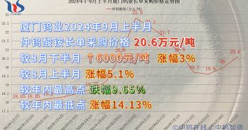 廈門鎢業(yè)2024年9月上半月仲鎢酸銨長單採購價格