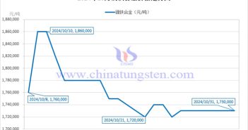 2024年10月鏑鐵合金價(jià)格走勢(shì) 2024年10月鏑鐵合金價(jià)格走勢(shì)圖