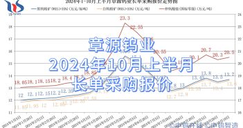 章源鎢業(yè)2024年10月上半月長單採購報價
