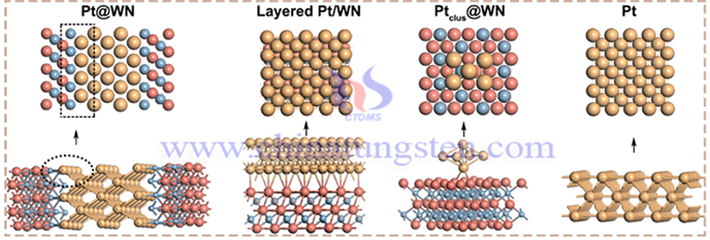 Pt@WN/rGO合成示意圖(來(lái)源:Journal of the american chemical society)