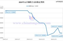 2024年11月鏑鐵合金價(jià)格走勢(shì)圖