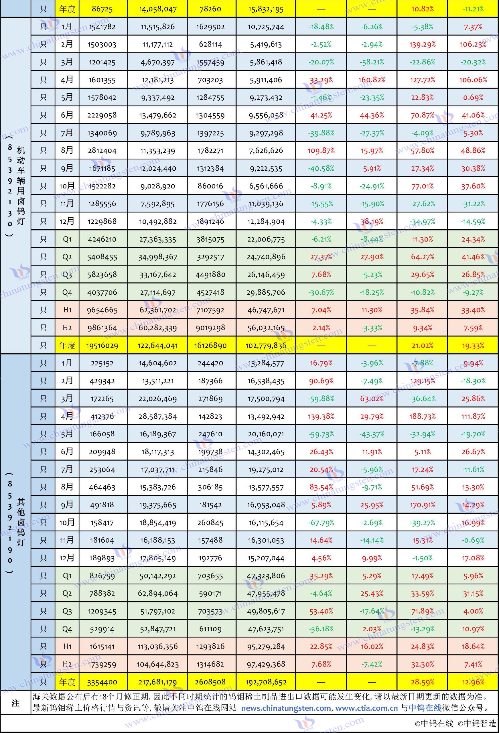2024年中國鎢製品進(jìn)口資料匯總表
