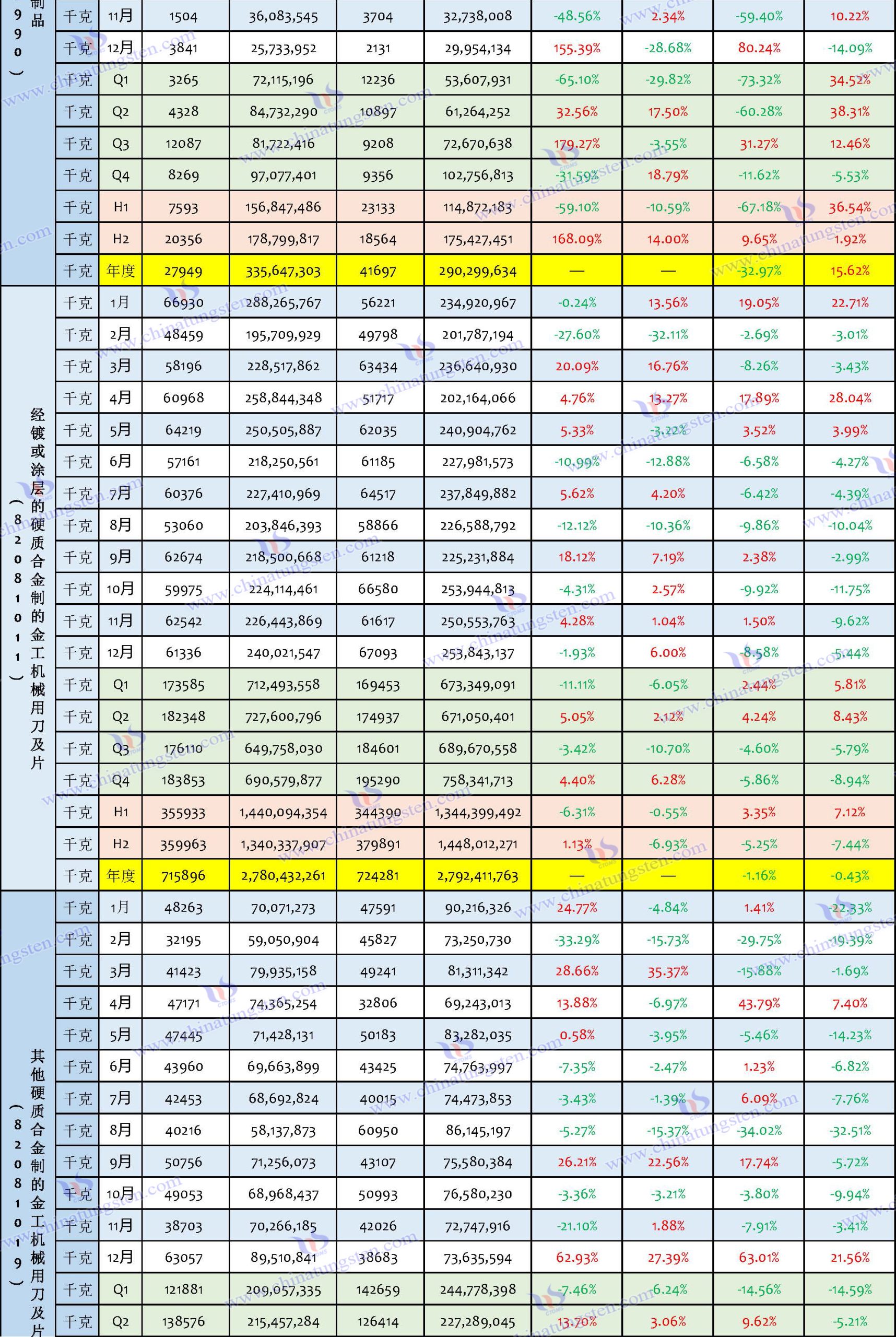 2024年中國鎢製品進(jìn)口資料匯總表