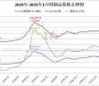 2025年1月份鎢製品價(jià)格走勢圖