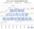 贛州鎢協(xié)2025年1月份國內(nèi)鎢市預測均價