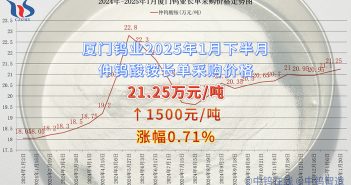 廈門鎢業(yè)2025年1月下半月仲鎢酸銨長單採購價格 廈門鎢業(yè)2025年1月下半月仲鎢酸銨長單採購價格
