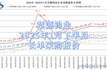 章源鎢業(yè)2025年1月下半月長單採購報價