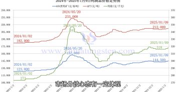 直播新聞:鎢精礦價格堅挺橫盤 鎢製品價格走勢圖