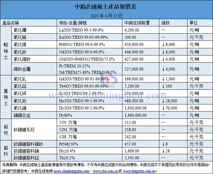 2025年4月17日稀土價(jià)格圖片