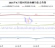 贛州鎢協(xié)2025年4月份國內(nèi)鎢市預(yù)測均價
