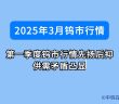 2025年3月鎢市行情如何