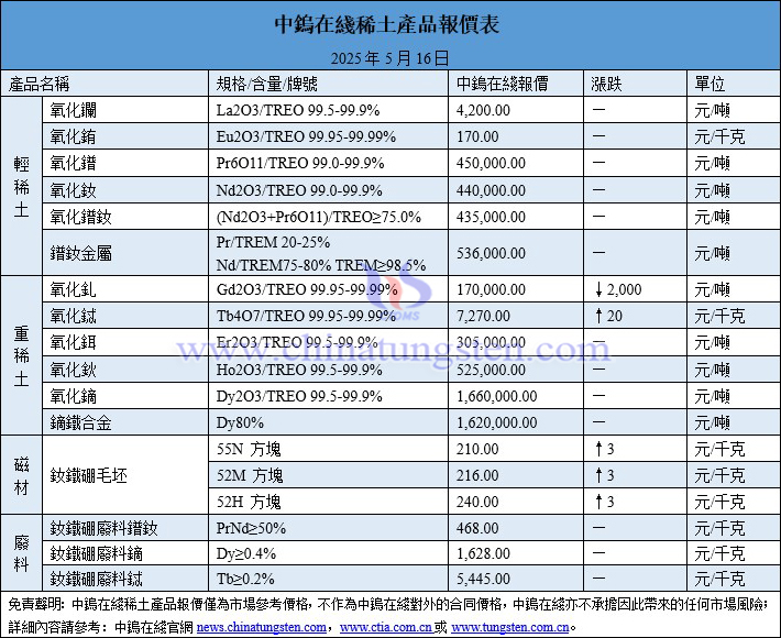2025年5月16日稀土價(jià)格圖片