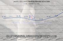 江鎢控股集團(tuán)黑鎢精礦報(bào)價(jià)