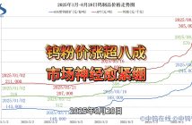 2025年1月-8月28日鎢製品價(jià)格走勢(shì)