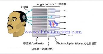 Tungsten Alloy Collimator Applied for Anger Camera tungsten alloy collimator applied for anger camera picture