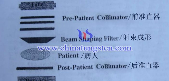 tungsten alloy post-patient collimator applied for CT machine picture