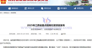 Jiangxi Province Key Investment Promotion Projects in 2025 Involve Tungsten and Molybdenum Fields Announcement of Jiangxi Province key investment promotion projects in 2025
