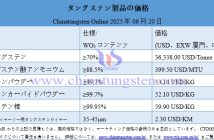 2025年6月27日時點(diǎn)のタングステン製品価格