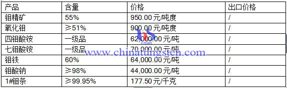 2016512fƷr(ji)