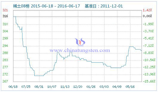 6月21日稀土指數(shù) 6月21日稀土指數(shù)