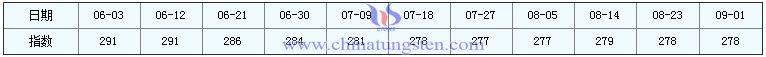 2016年9月1日稀土指數(shù)圖片 2016年9月1日稀土指數(shù)圖片